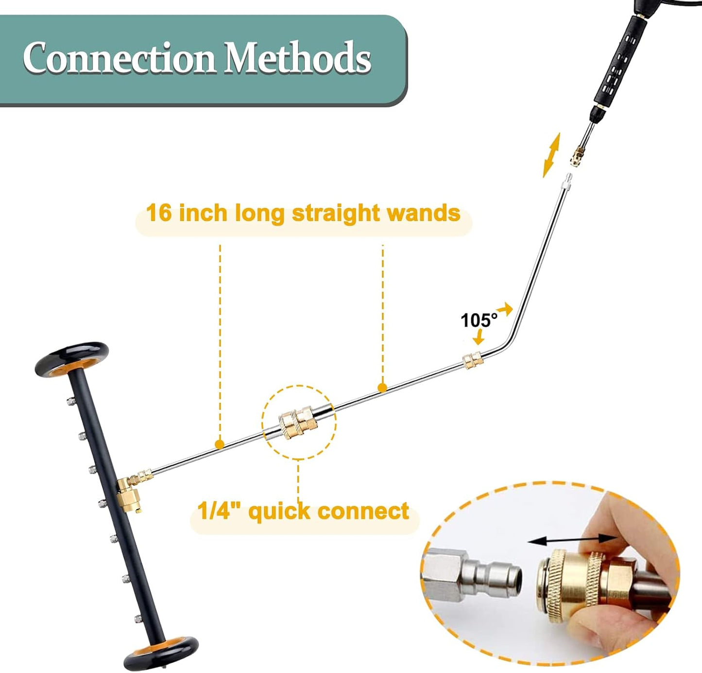 High-Pressure Water Broom - Undercarriage & Surface Cleaner