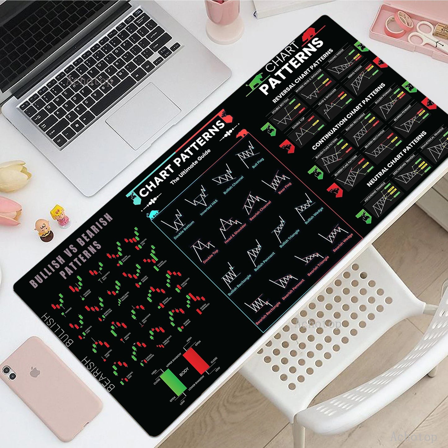 Stock Market Mouse Pad