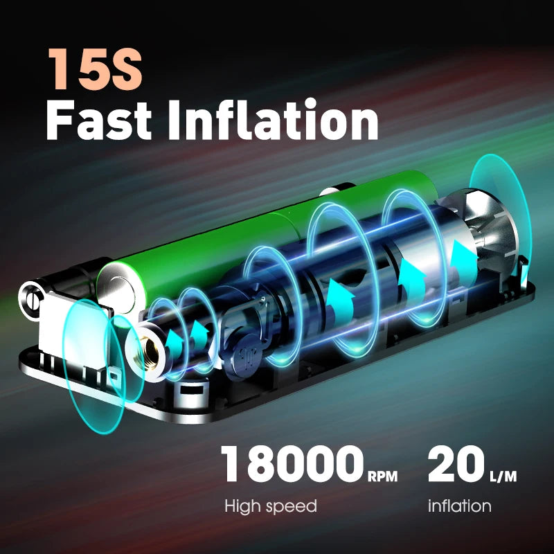 Cordless Tire Inflator Portable Air Compressor