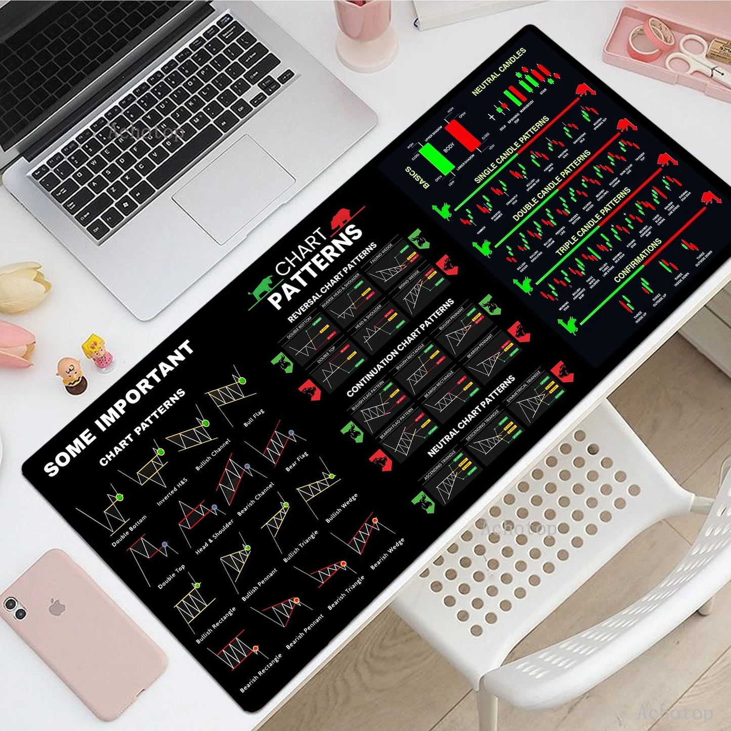 Stock Market Mouse Pad