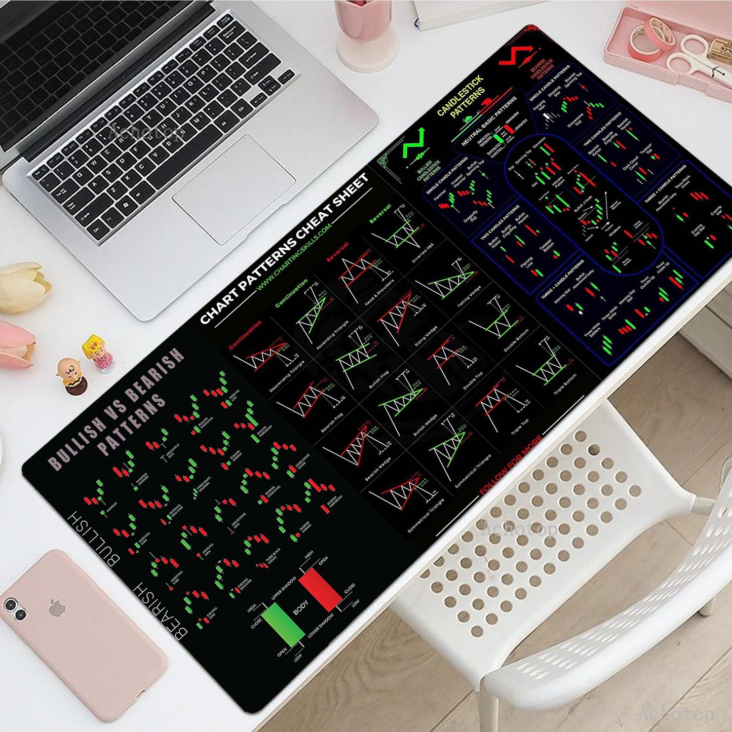 Stock Market Mouse Pad