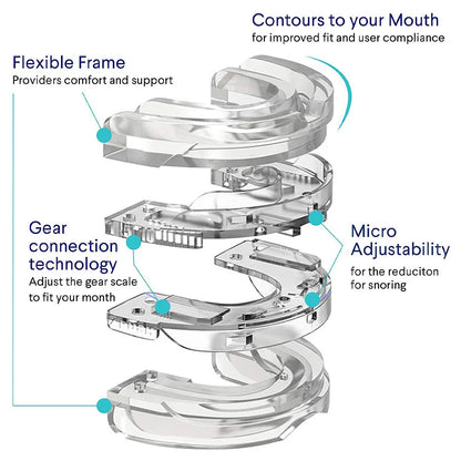 MOUTHPIECE™ Snore Solution Expert