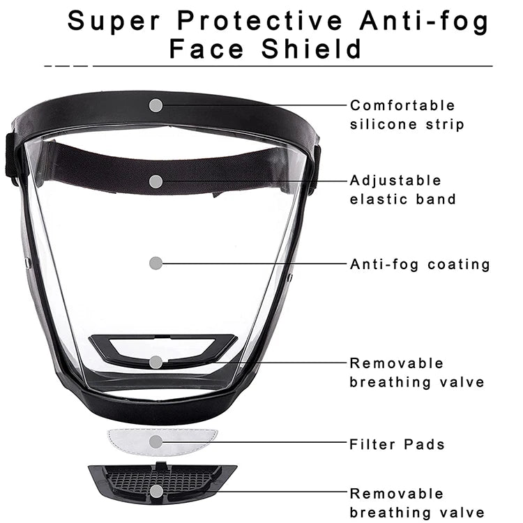 Anti-Dust & Fog-Resistant Face Shield