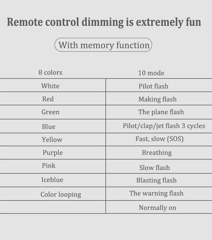 Remote Control Strobe Light